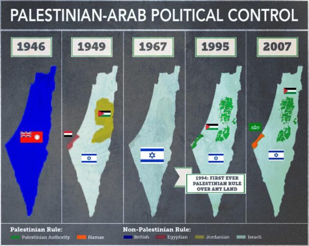 Mapa Palestíny